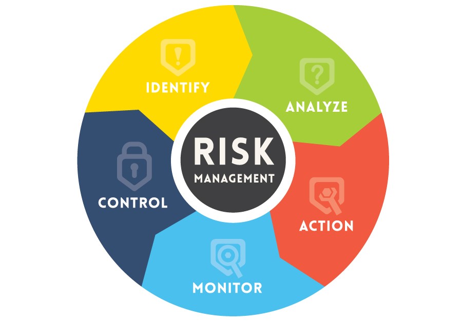 risk-management-concept-diagram-5-steps