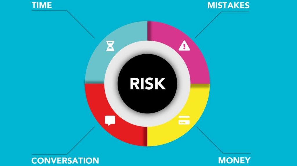 risk management controls time mistakes money conversation